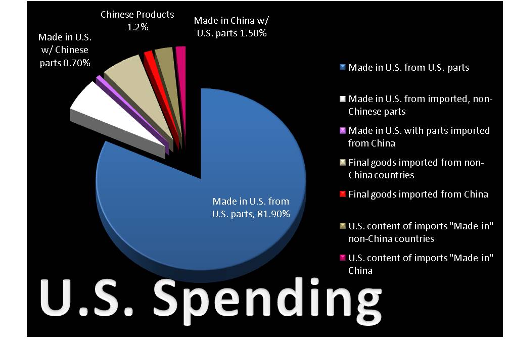 federal spending pie chart