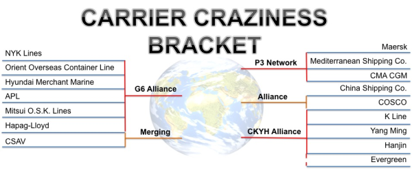 Shipping Industry Carrier Bracket