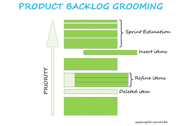 The Importance Of Backlog Grooming Testlodge Blog