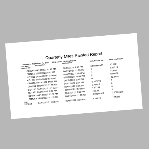 Quarterly Mikes Painted Report-01