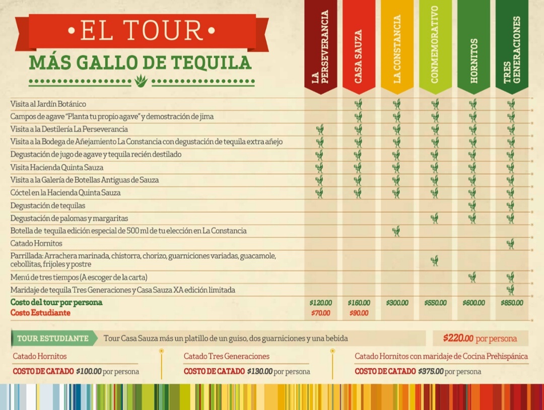 Catálogo de Tours a Tequila Casa Sauza Catálogo de Tours a Tequila Casa Sauza