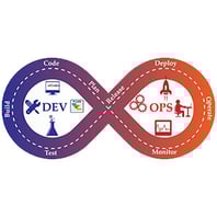 devops 300x300