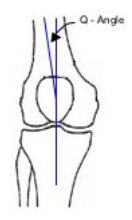 Q-angle