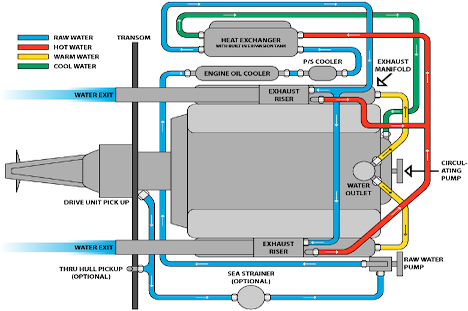 engine-cooling-system