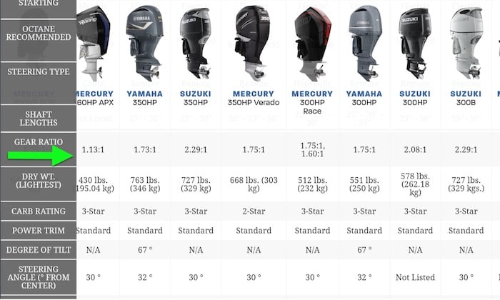 outboard-guide