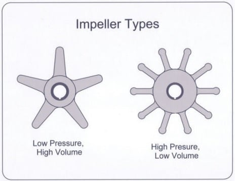 spare-impellers
