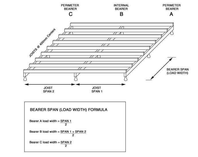Composite Decking Span Chart