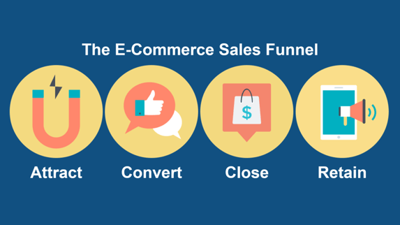 The E-Commerce Sales Funnel: 4 Stages of Success