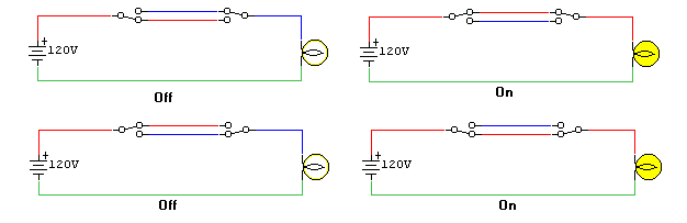 Iot Platform Design Doc Multiple Switches One Light Dzone Iot