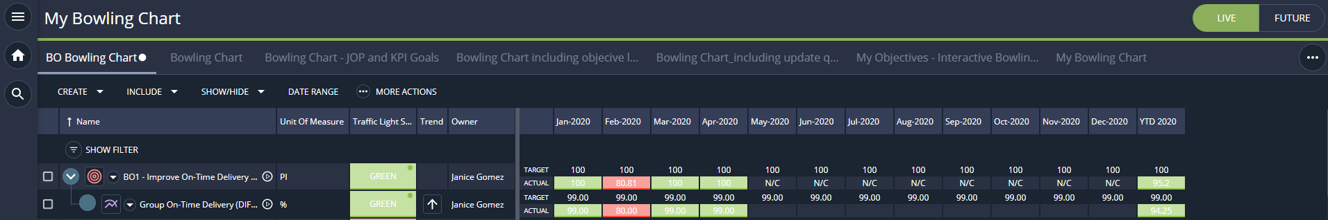 Bowling Chart with a red and green status in i-nexus