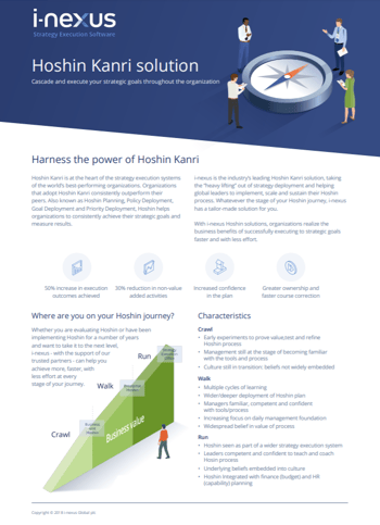 Hoshin Kanri software overview thumb