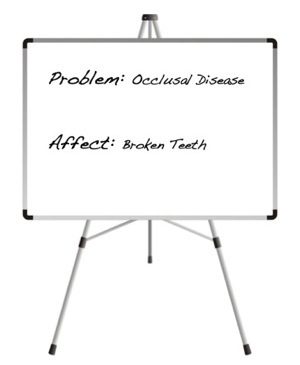 Occlusal Disease Problems