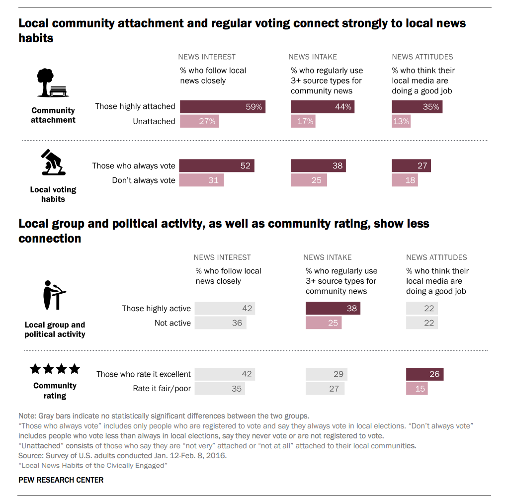 Pew research Voter Insights