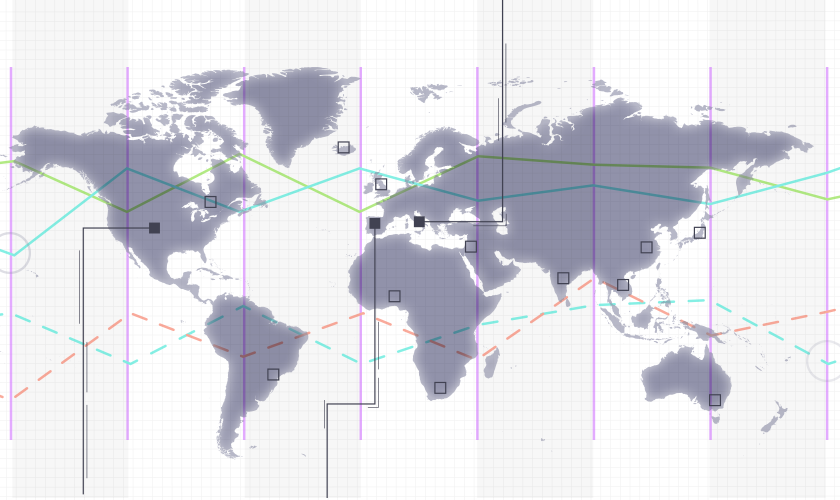 Global Internet Tracking Sites