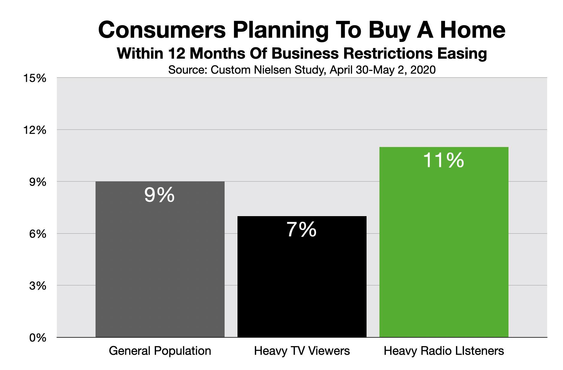 Advertising in Fort Myers: New Home Sales