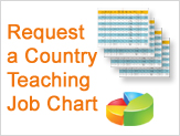 country job chart