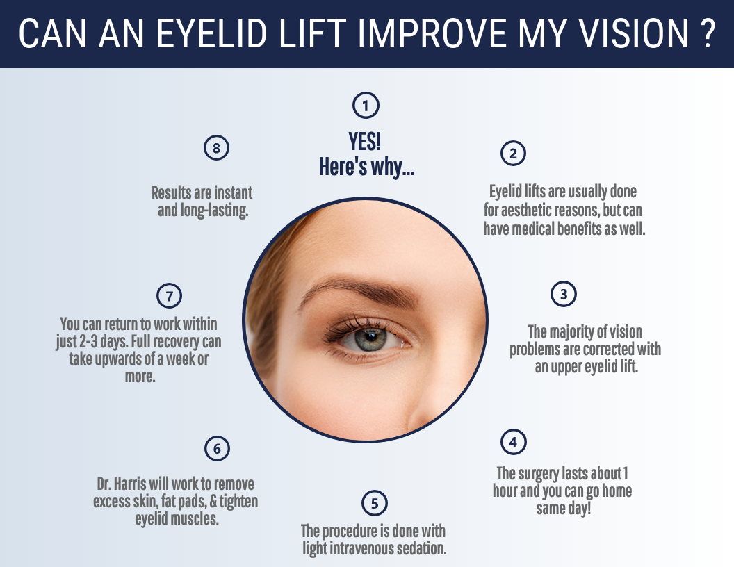 Can an Eyelid Lift Improve My Vision?