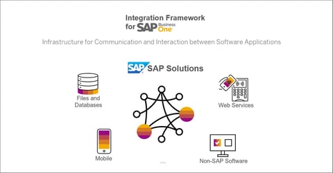 Integration framework SAP