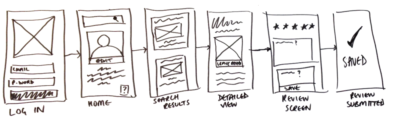 wireframes.png