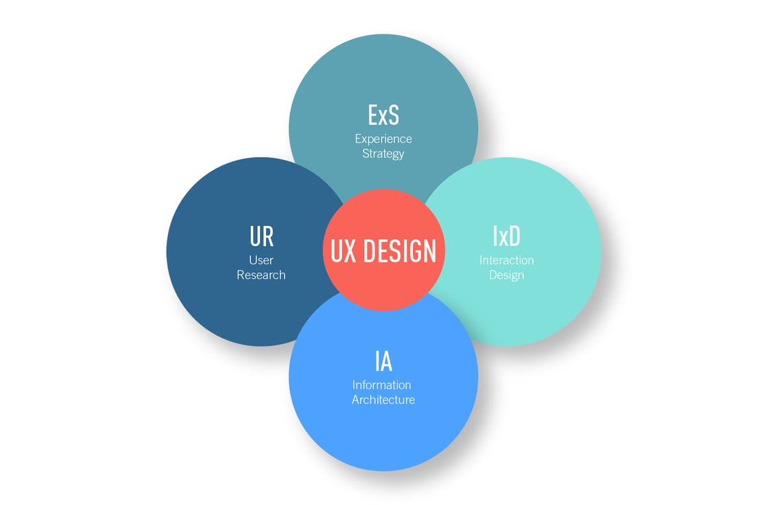 CF UX DESIGN-03.png CF UX DESIGN-03.png