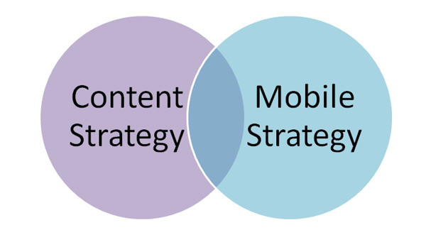 Mobile content strategy