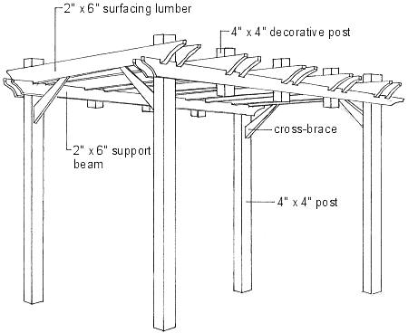 overhead structures fig a resized 600