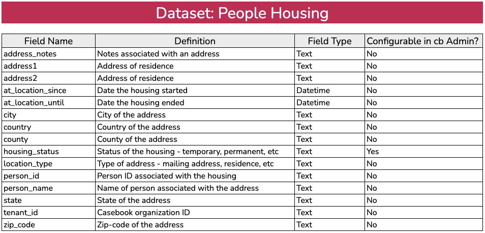 Housing-1