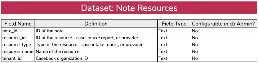 Note Resources-1