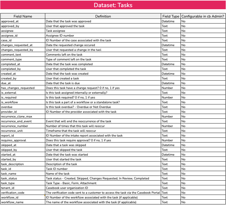 Task Dataset Image