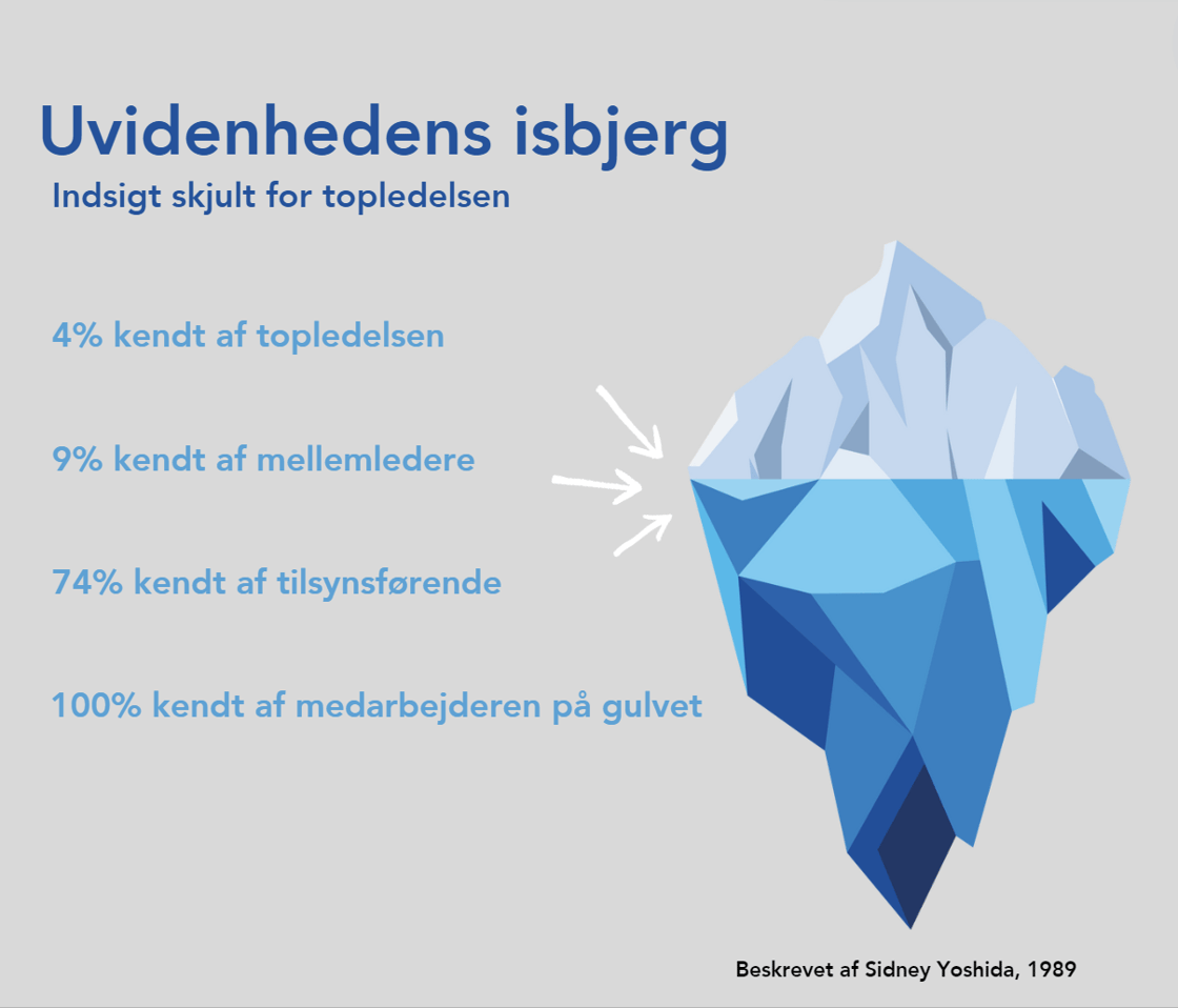 Iceberg-of-Ignorance DK