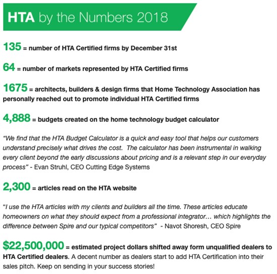 Home Technology Association statistics for 2018