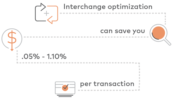 Interchange Optimization.png