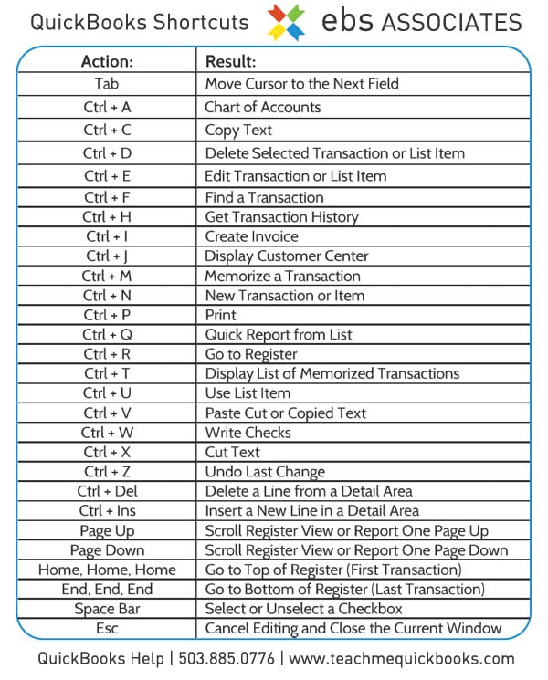 QuickBooks Keyboard Shortcuts