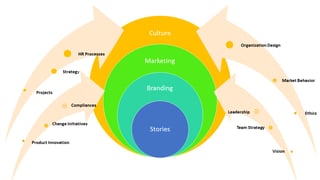 Small Business Consulting - Organizational_Storytelling_and_Branding_-_LC_GLOBAL_Consulting_Inc_New_York_-_2015.jpg