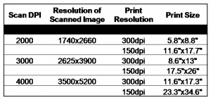 dpi 52 300x142