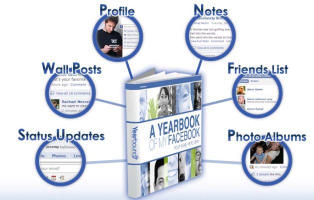 Use Yearbound After You Digitize Photos