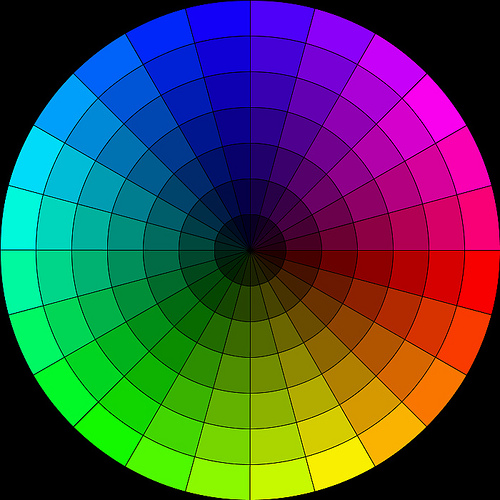 Color Considerations for Scanning Photos
