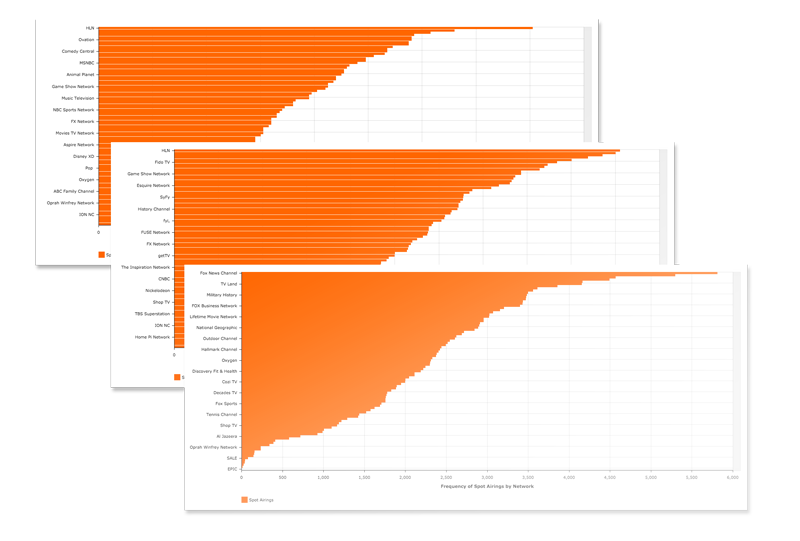 TV Network Assessment