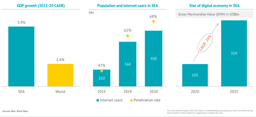 China new regulations - SEA digital economy