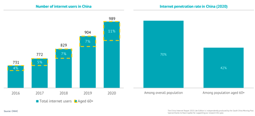 China new regulations - Internet penetration rate