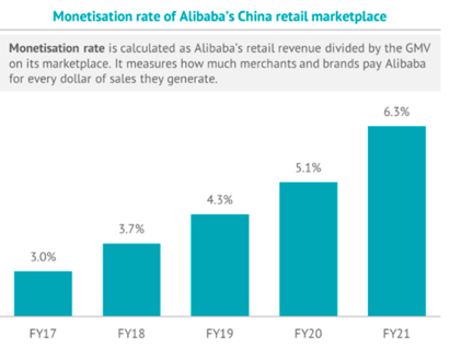 China new regulations - Retail marketplace