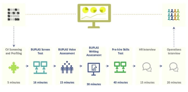 BUPLAS Recruitment Process.jpg