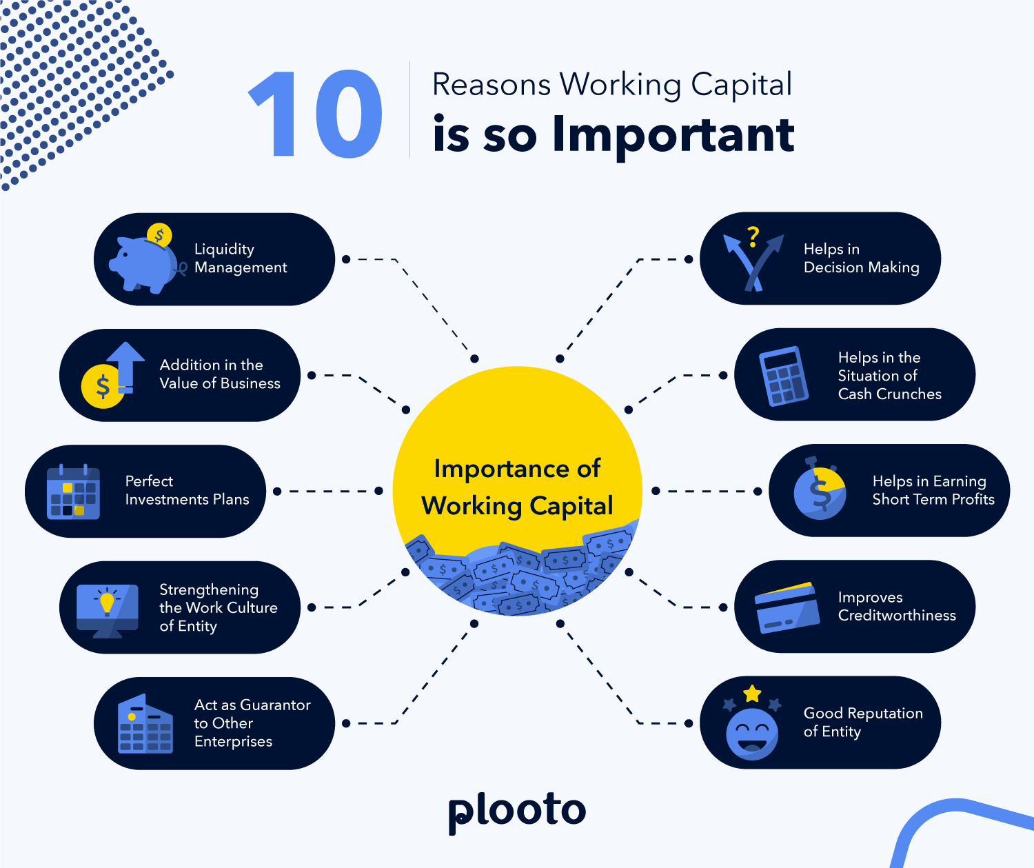 10-Reasons-Working-Capital-is-so-Important