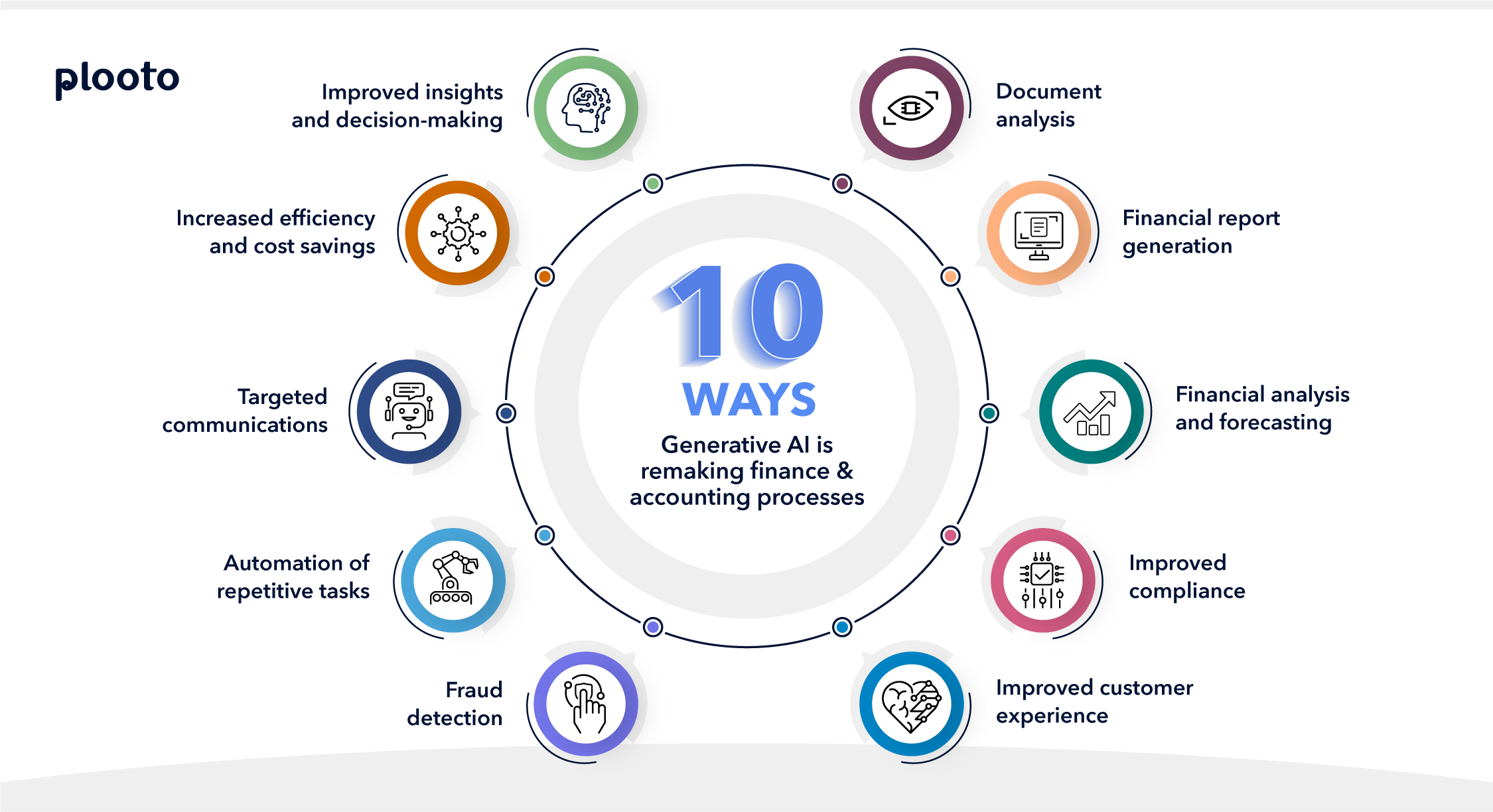 10-Ways-generative-AI-is-remaking-finance-and-accounting-processes