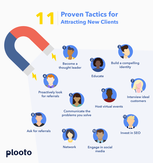 Proven Strategies to Help Your Accounting Firm Retain, Attract Clients