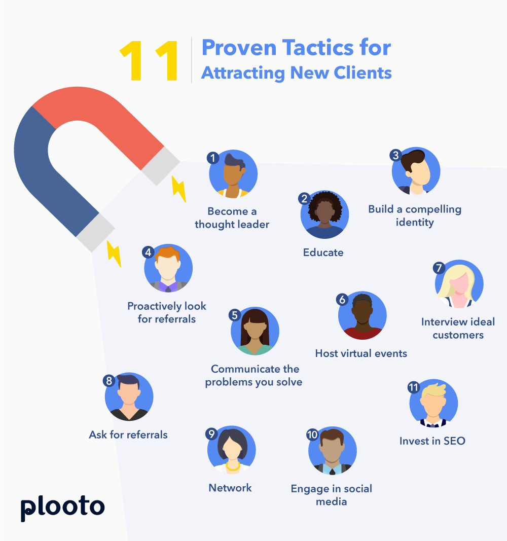 11-Proven-Tactics-for-Attracting-New-Clients