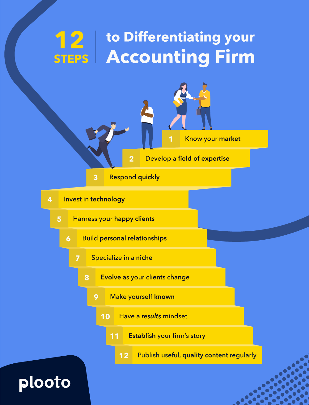 12-steps-to-differentiating-your-accounting-firm (1)