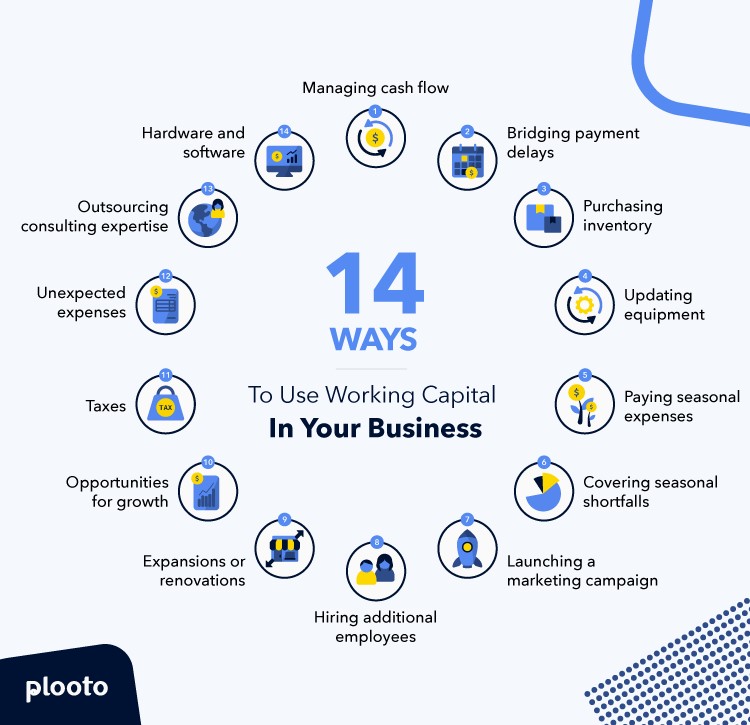 14-ways-to-use-working-capital-in-your-business (1)