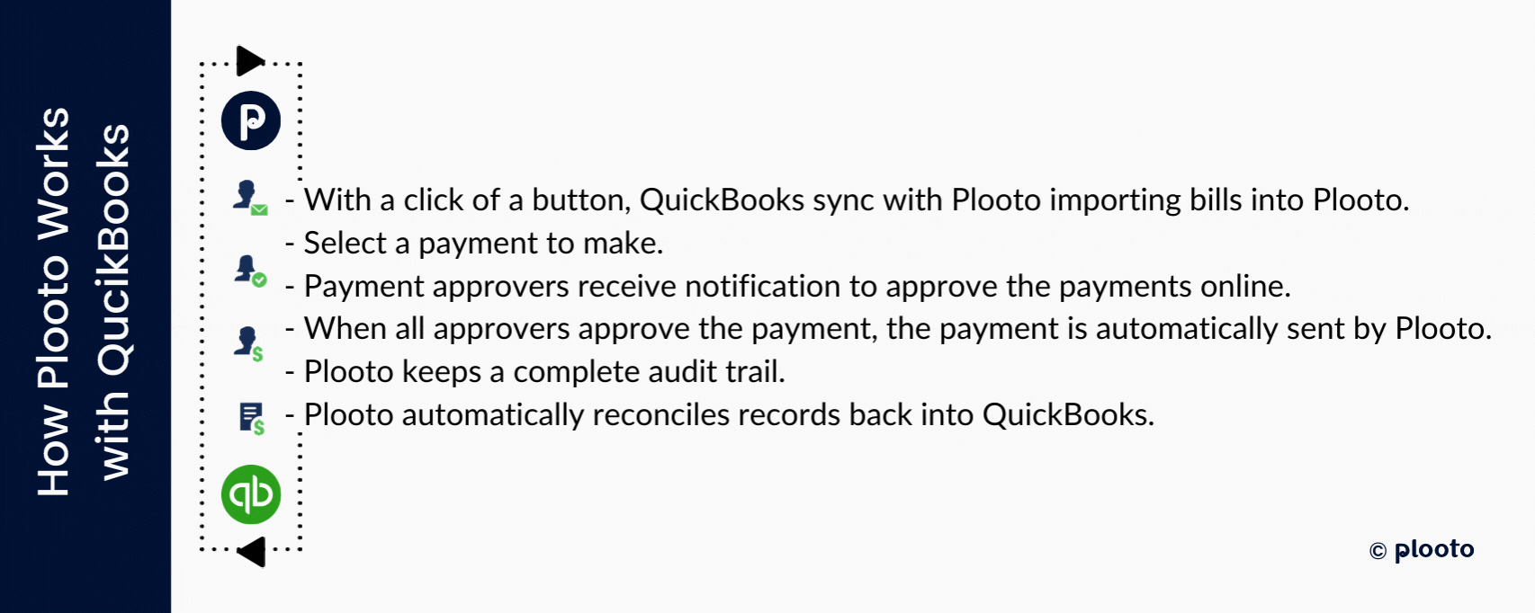 how Plooto works with QuickBooks