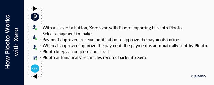 how Plooto works with Xero